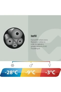 Outwell M36D17 Camper Supreme Sleeping Bag -MOUTAIN WAREHOUSE m36d17 001 campersupremesleepingbag20250219033618 6