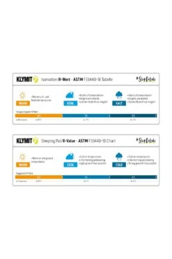 Klymit Insulated Double V Camping Sleeping Pad -MOUTAIN WAREHOUSE me6320 001 insulateddoublevcampingsleepingpad20230504032119 7